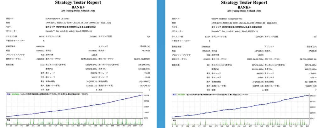 バンクプラス,(BANK+)の稼げるという根拠