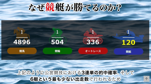 競艇LINERとは?概要