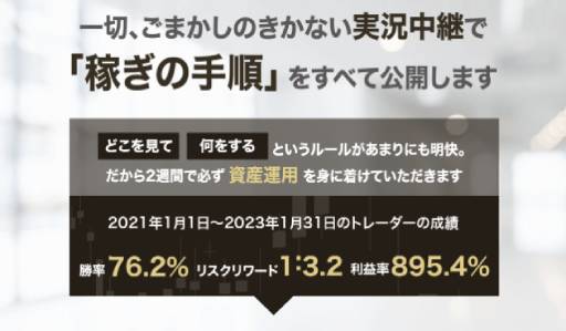 万有引力FXとは？概要